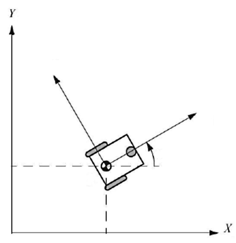 Początek prac nad estymatorem pozycji robota