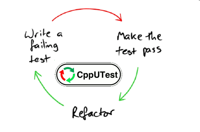 CppUTest – framework do unit testów systemów embedded