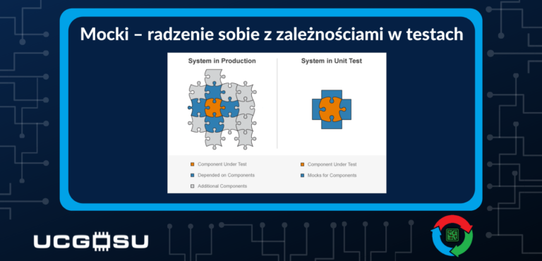 Mocki – radzenie sobie z zależnościami w testach