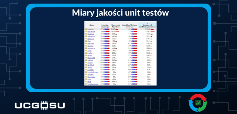 Miary jakości unit testów