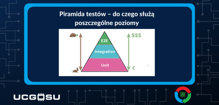 Piramida testów – do czego służą poszczególne poziomy